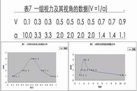 德州验光配镜培训学校教您视力和视力检测（第二篇）