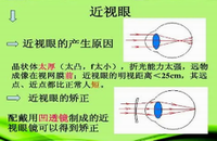 常见的矫正近视的方法山东东营验光配镜培训学校来解答